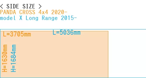#PANDA CROSS 4x4 2020- + model X Long Range 2015-